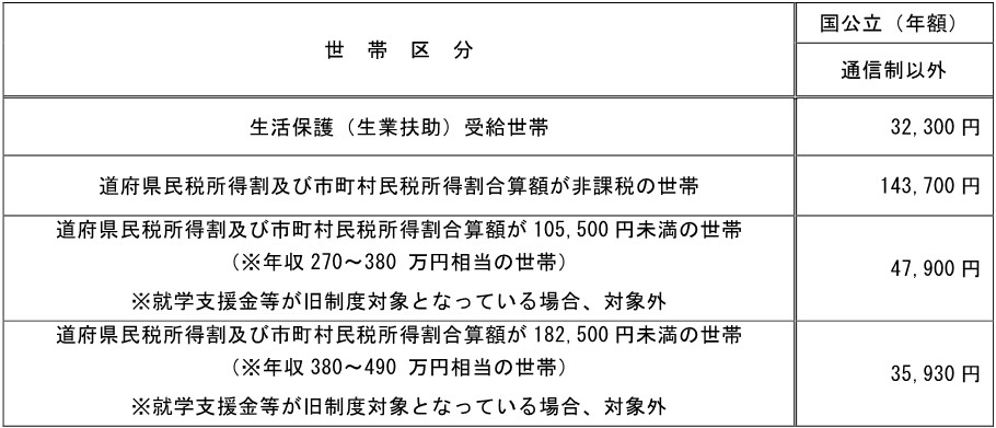 2026_syogakukyuhukin