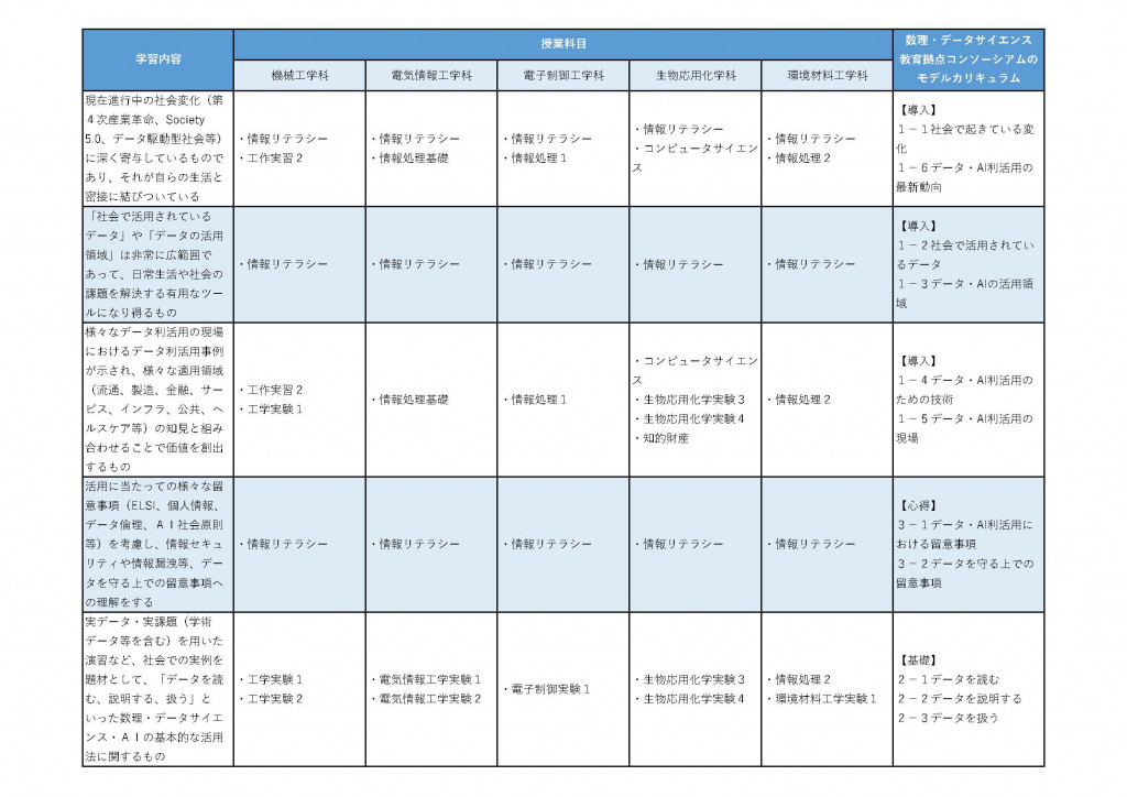 modelcurriculum_taiou