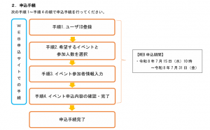 サイズ中300×179 にする(メディアに挿入する際は)スクリーンショット 2026-06-01 093522 (2)