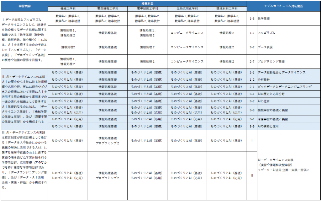 R5-R6_MCC
