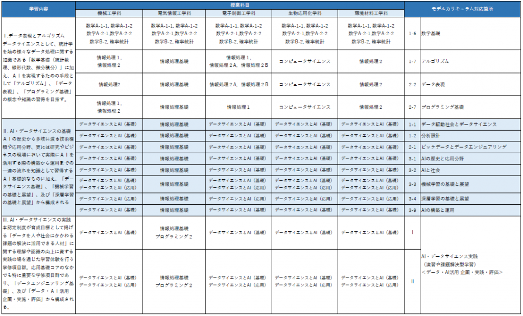R7_MCC