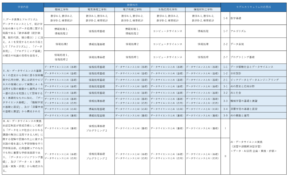 R8_MCC